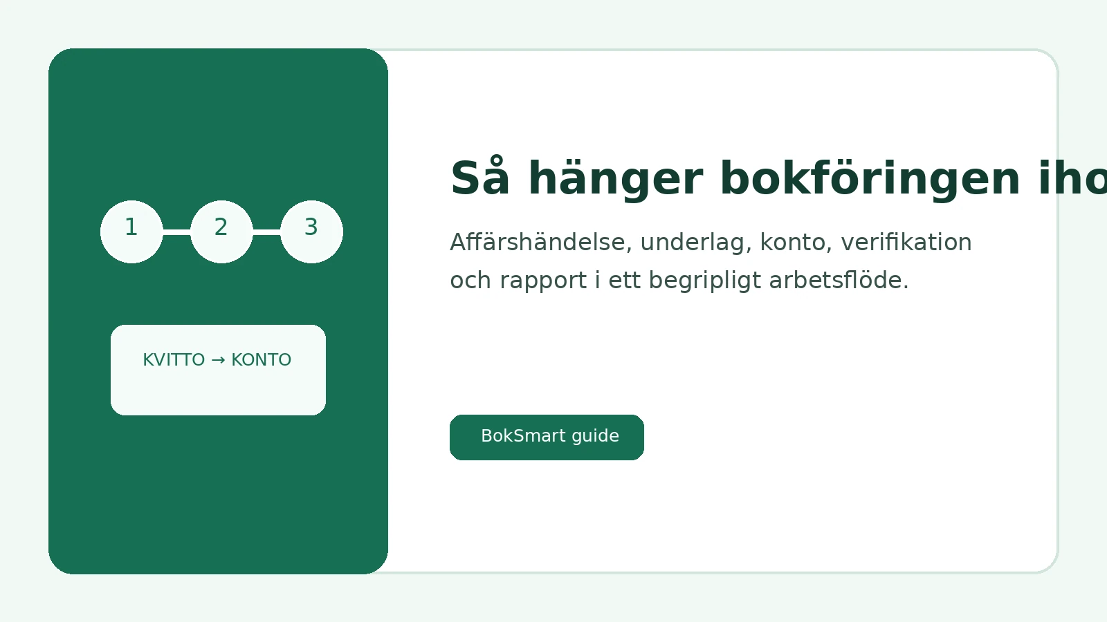 Bokföringens steg från affärshändelse till rapport